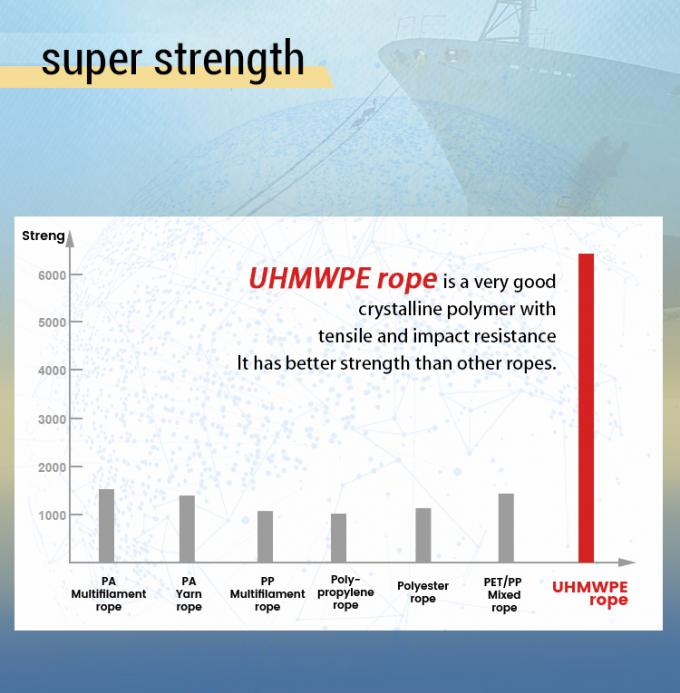High Strength 12-Strand Braided UHMWPE Synthetic Fiber Wire Rope 48mm Diameter For Marine Ship Towing Mooring Steel Hinge Bag 3